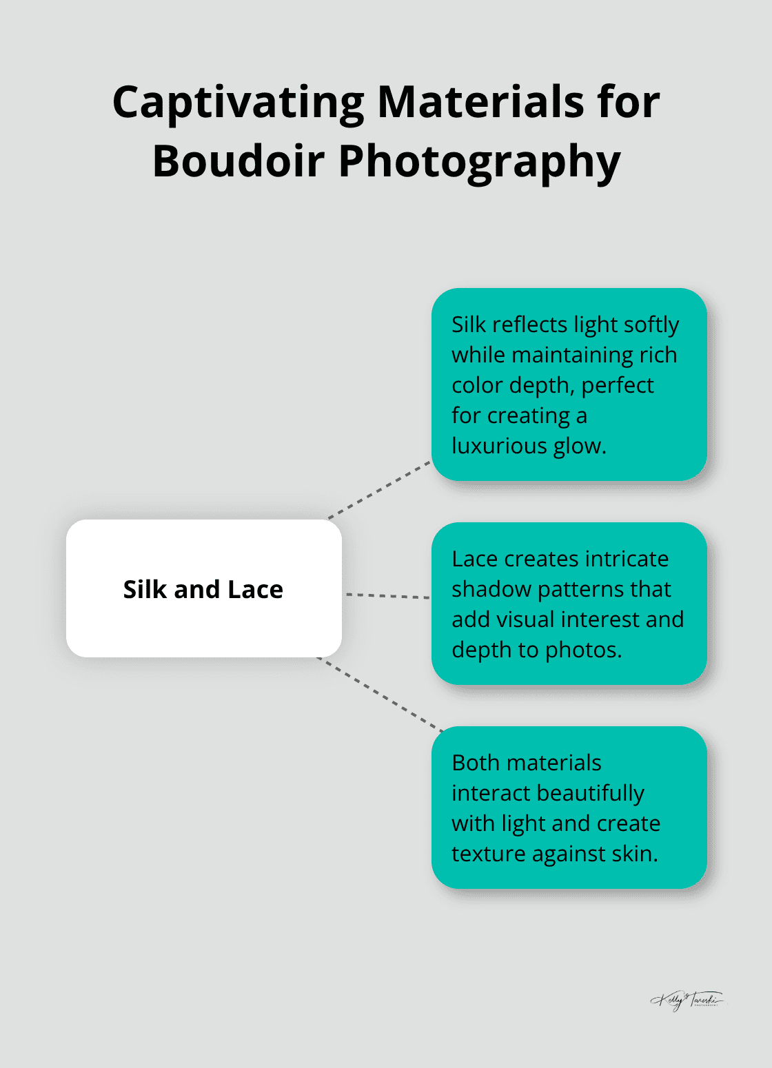 Hub and spoke chart showing the benefits of silk and lace in boudoir photography - Boudoir wardrobe