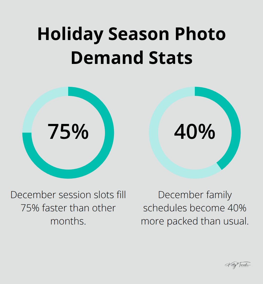 Key holiday-season booking and scheduling statistics for U.S. families - christmas holiday family photos