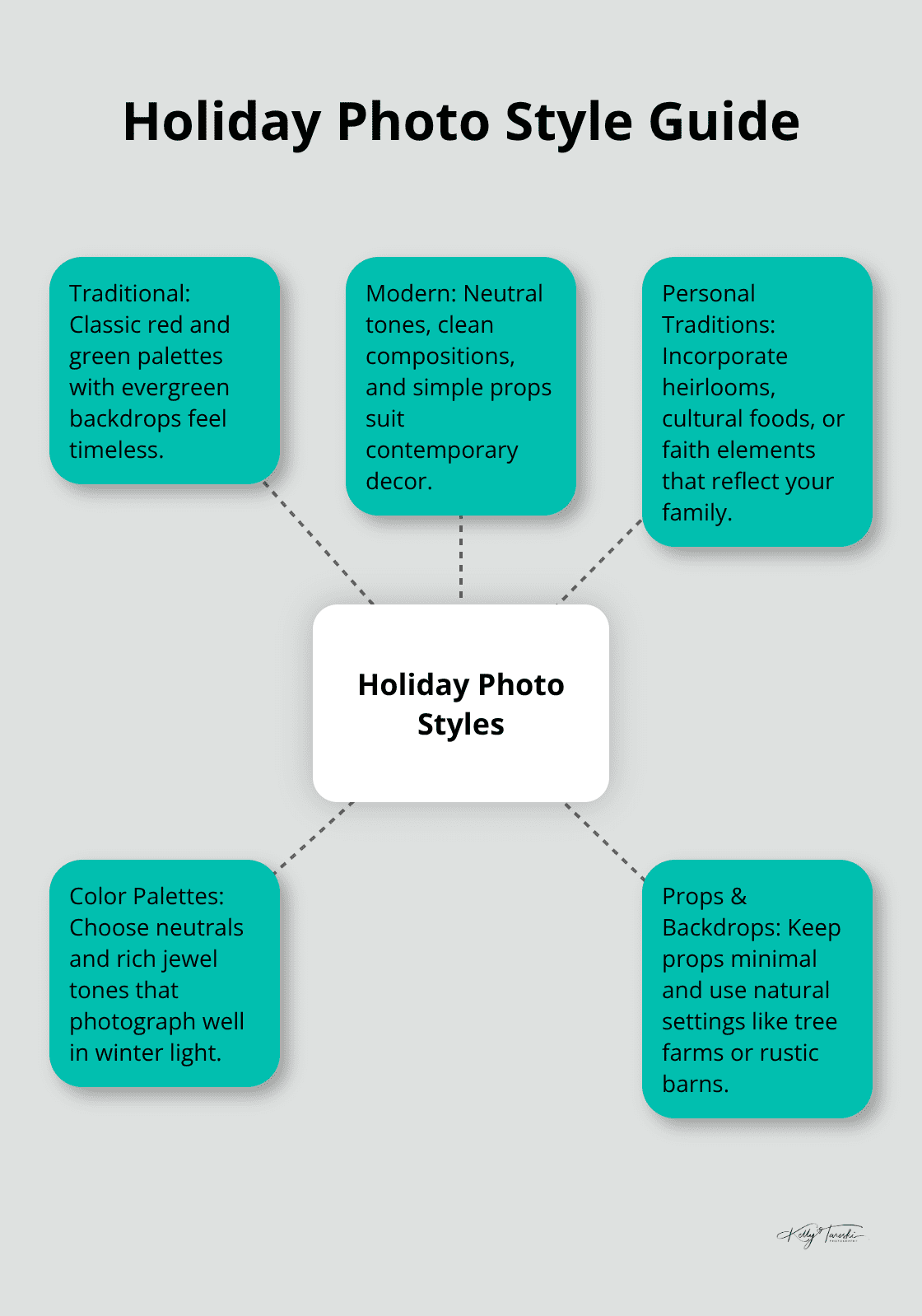 Overview of popular Christmas photo styles and how to use them