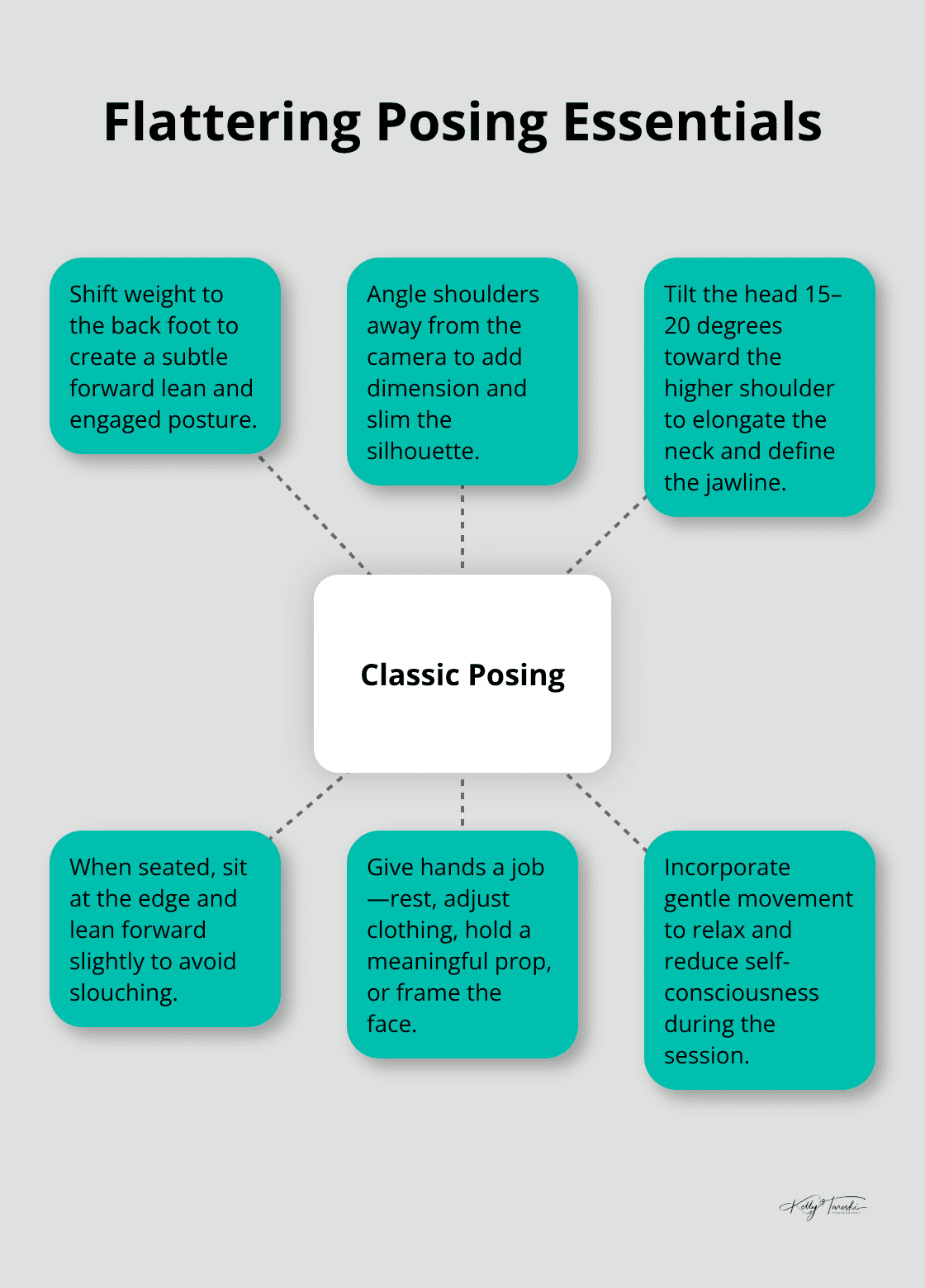 Hub-and-spoke diagram of six classic posing fundamentals for portraits - classic portrait ideas Spokane