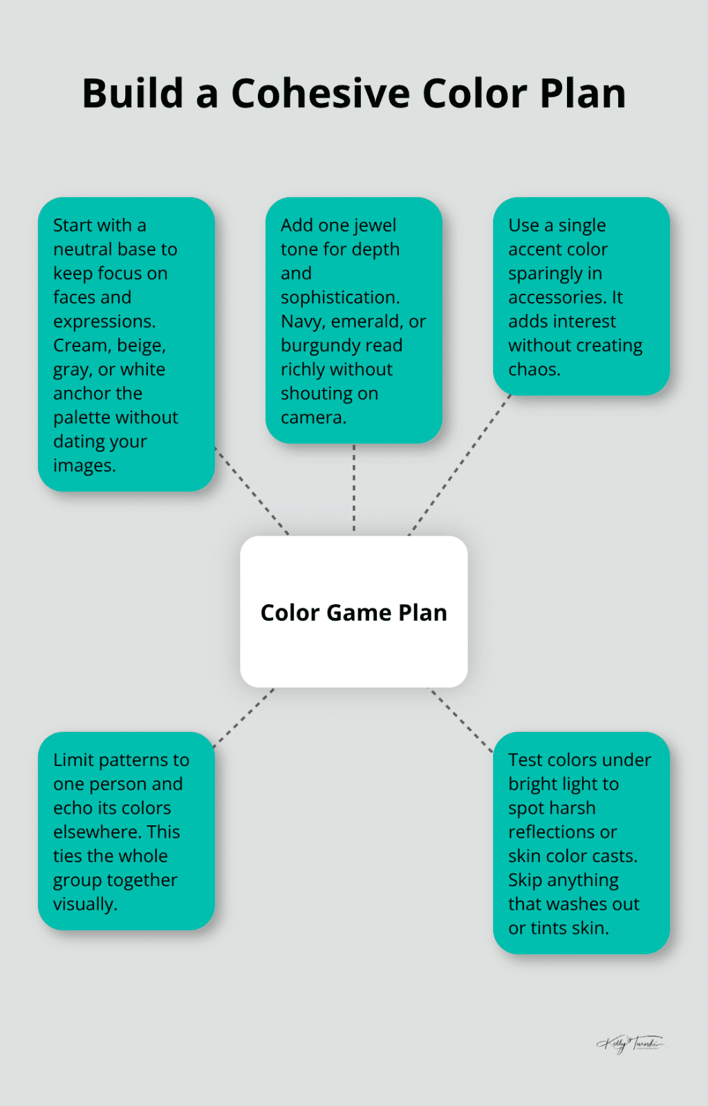 Diagram showing a central color plan with neutrals, a jewel tone, a single accent color, minimal pattern use, and a color-cast test.