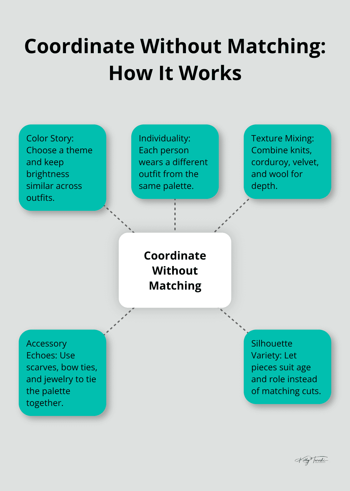 Hub-and-spoke diagram explaining coordination without identical outfits