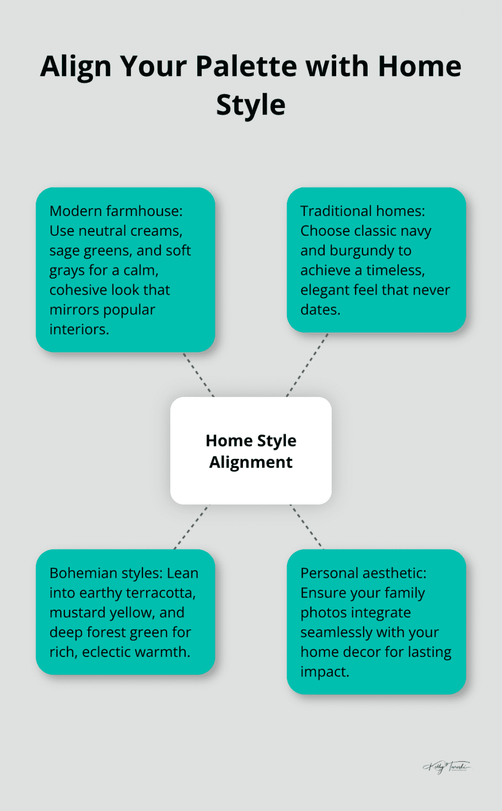 Hub-and-spoke diagram mapping home styles to recommended family photo color palettes.