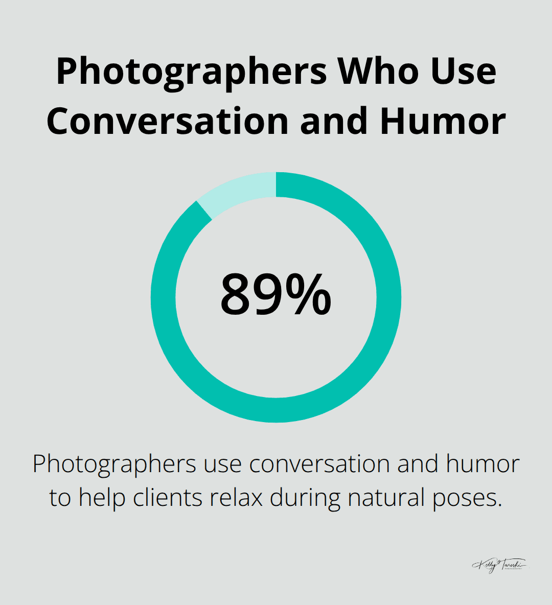 Percentage of photographers who use conversation and humor to help clients relax during natural poses. - Couple poses