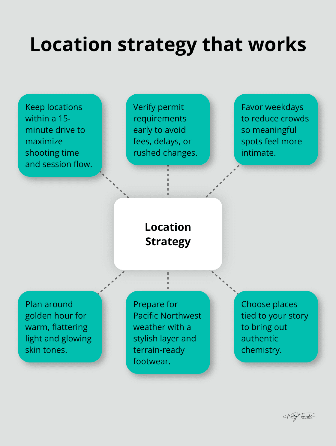 Key elements of a smart engagement photo location plan - Engagement photography guide