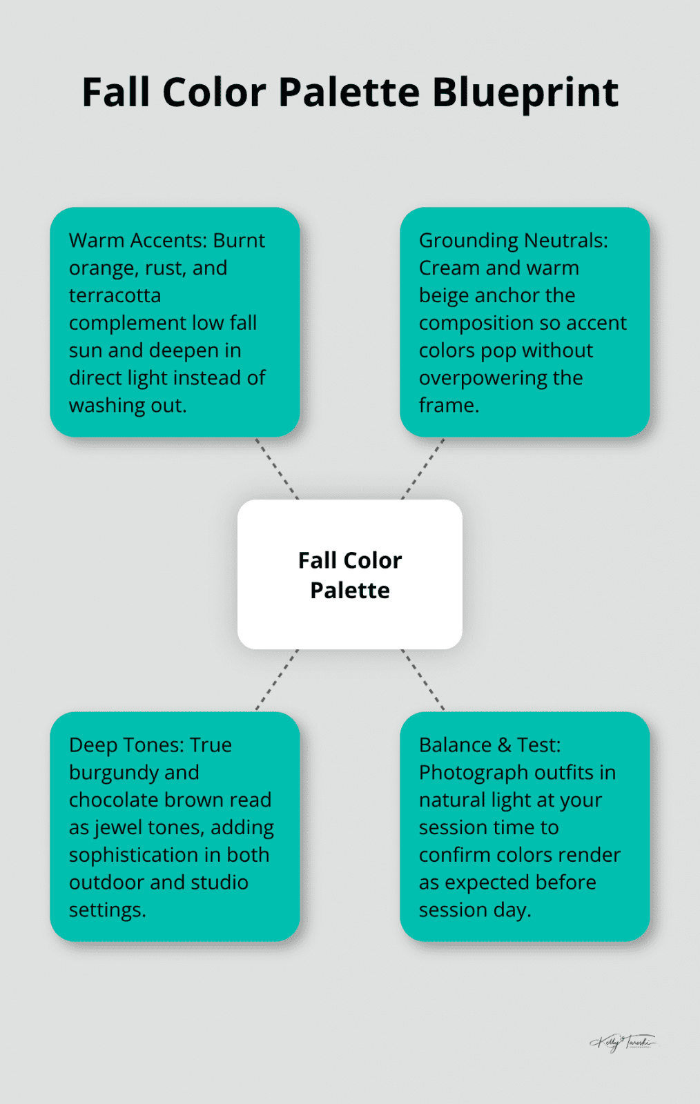 Visual guide to fall family photo colors showing how warm accents, grounding neutrals, and deep tones work together. - fall family photos clothing