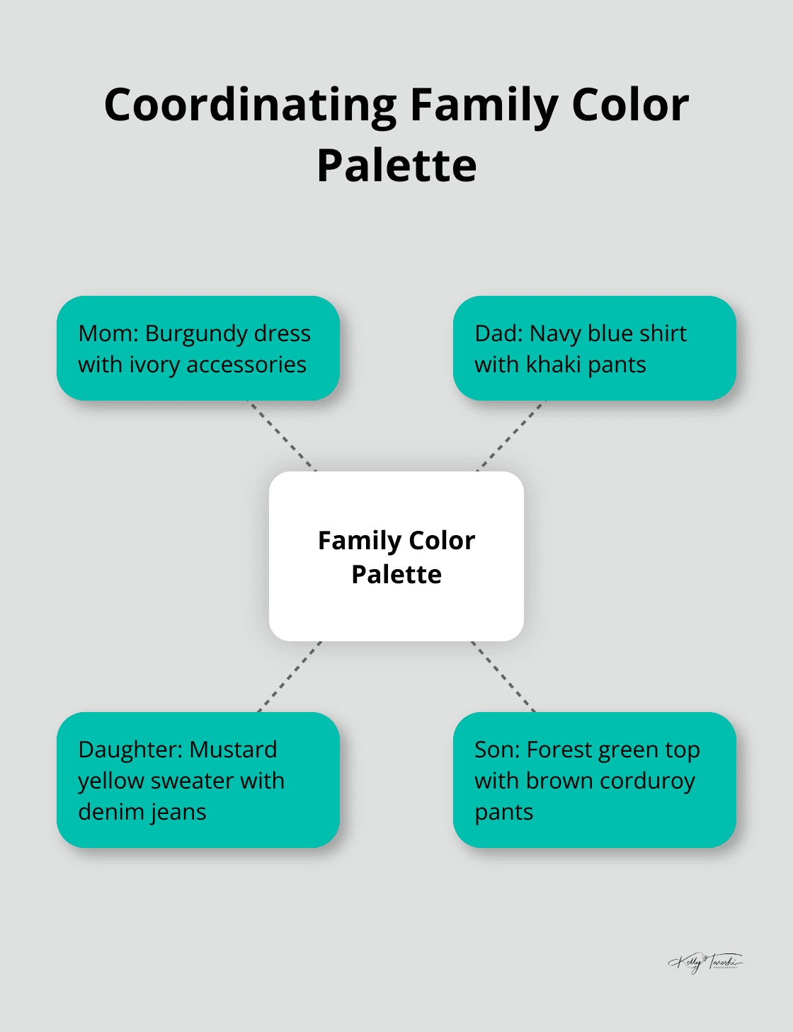 A hub and spoke chart showing how to coordinate a family color palette for fall photos. The central hub is