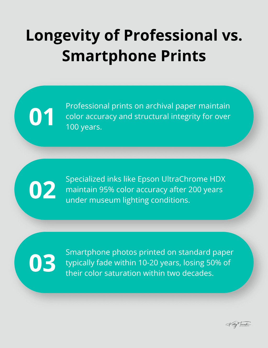 Comparison of print longevity between professional and smartphone photos - Family heirlooms
