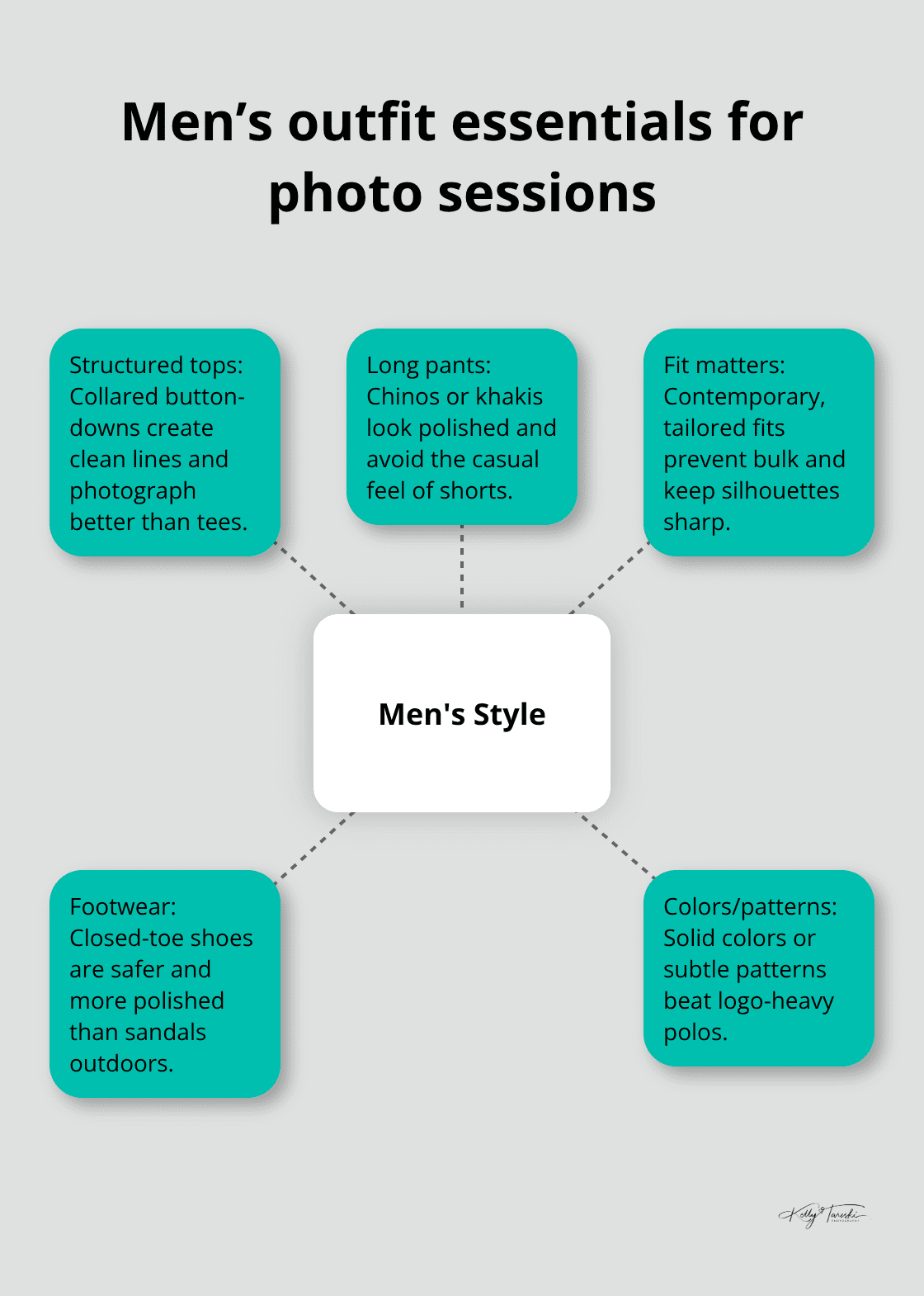 Hub-and-spoke chart showing key style elements for men in family photos