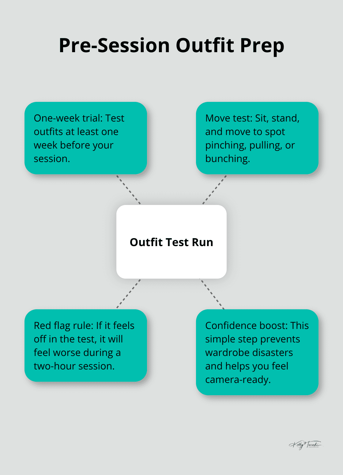 Key steps to test and confirm outfit comfort and fit before your family photo session