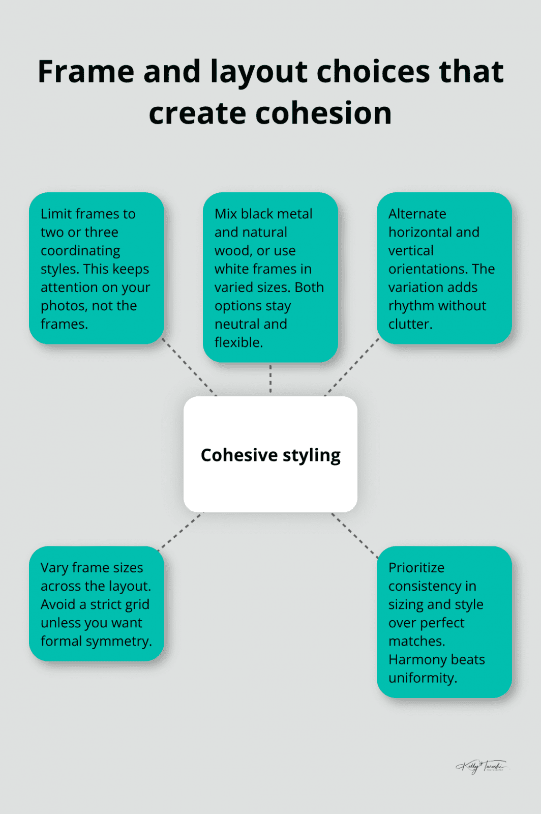 Visual guide to consistent gallery wall styling - gallery walls for family photos