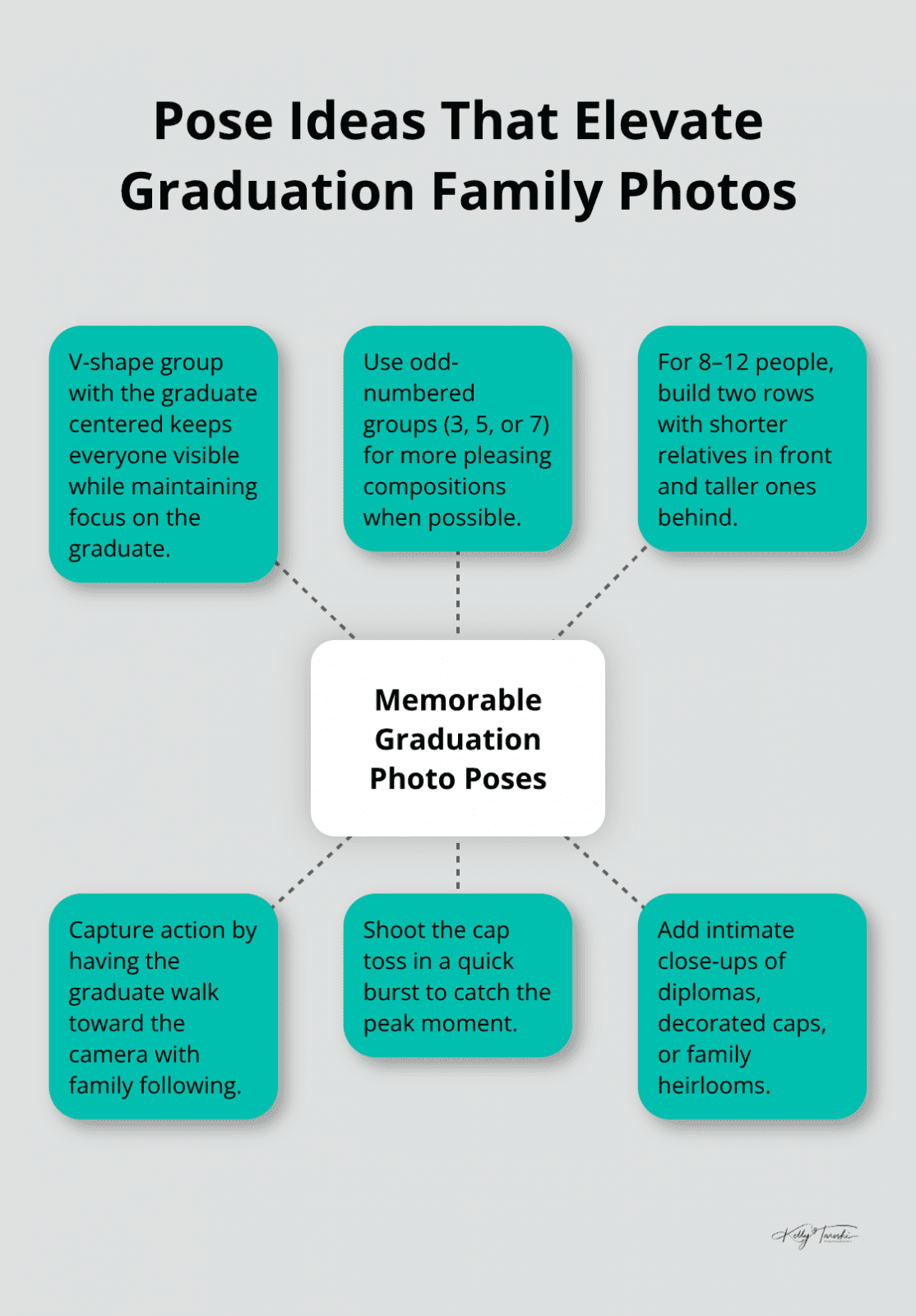 A hub-and-spoke diagram of proven graduation photo pose concepts. - graduation family photos