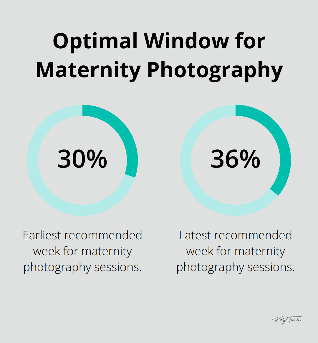 Chart showing the optimal window for maternity photography is between 30-36 weeks of pregnancy