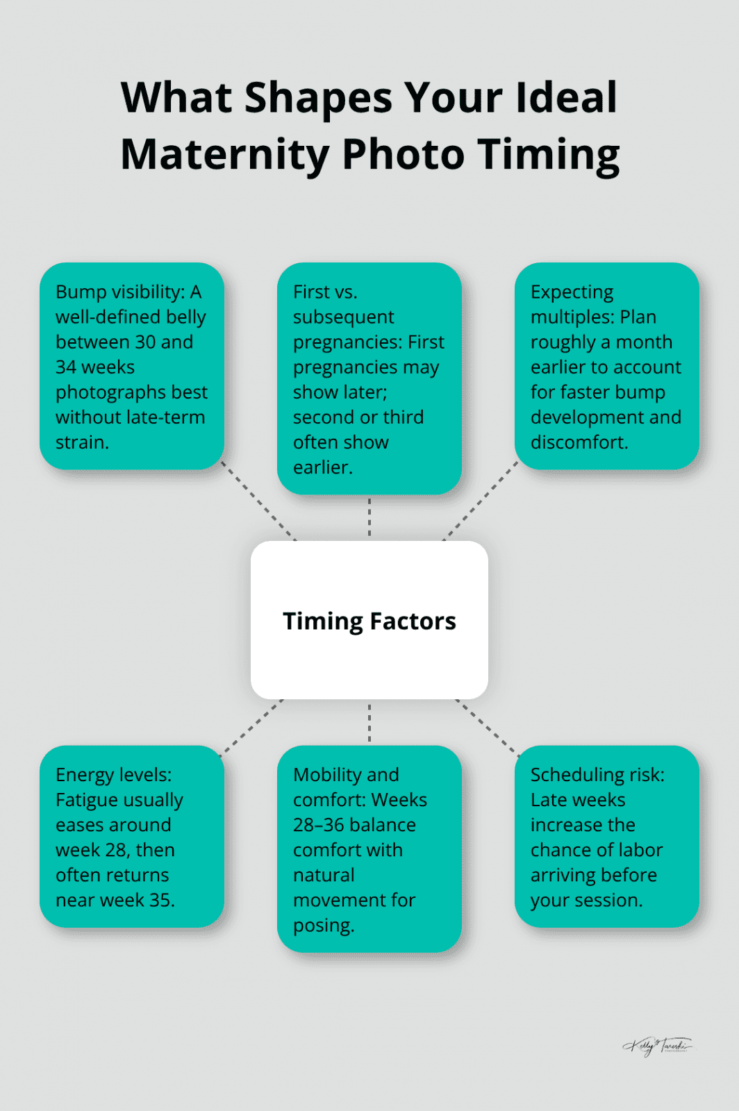 Factors that influence the best week for maternity photos - Maternity photography timing