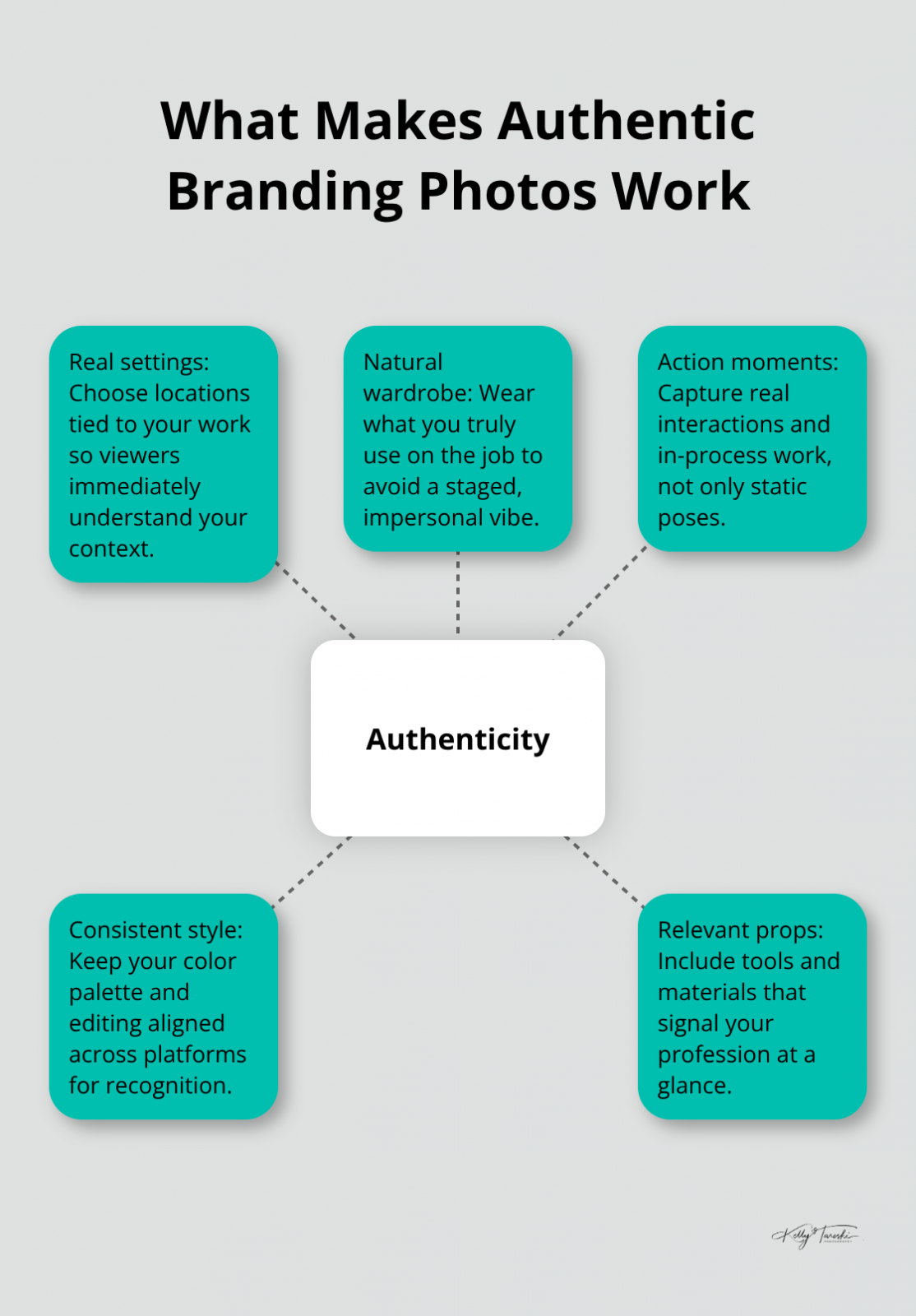 Hub-and-spoke diagram showing core elements that make personal branding photos feel authentic and credible.