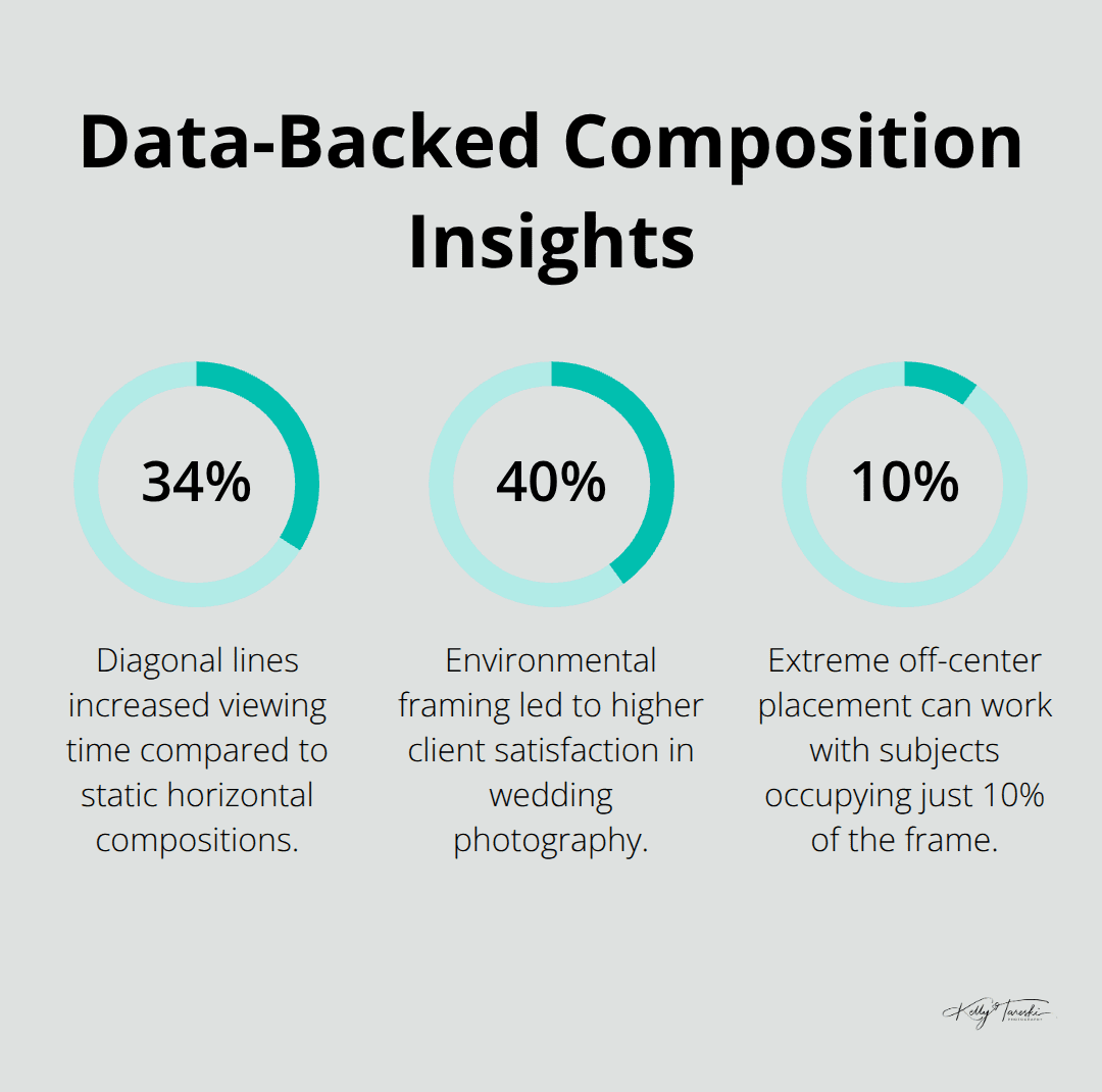 Chart highlighting key composition statistics from studies and pro practice. - Photo composition