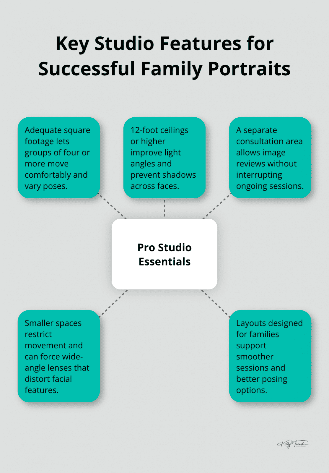 Visual guide to essential studio features that affect comfort and image quality