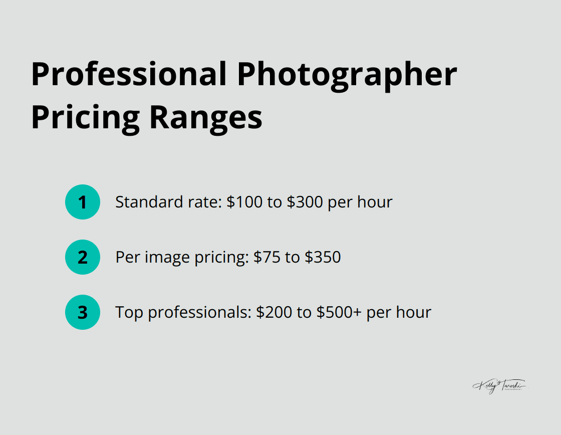 Ordered list showing pricing ranges for professional photographers: $100-$300 per hour, $75-$350 per image, Top professionals: $200-$500+ per hour