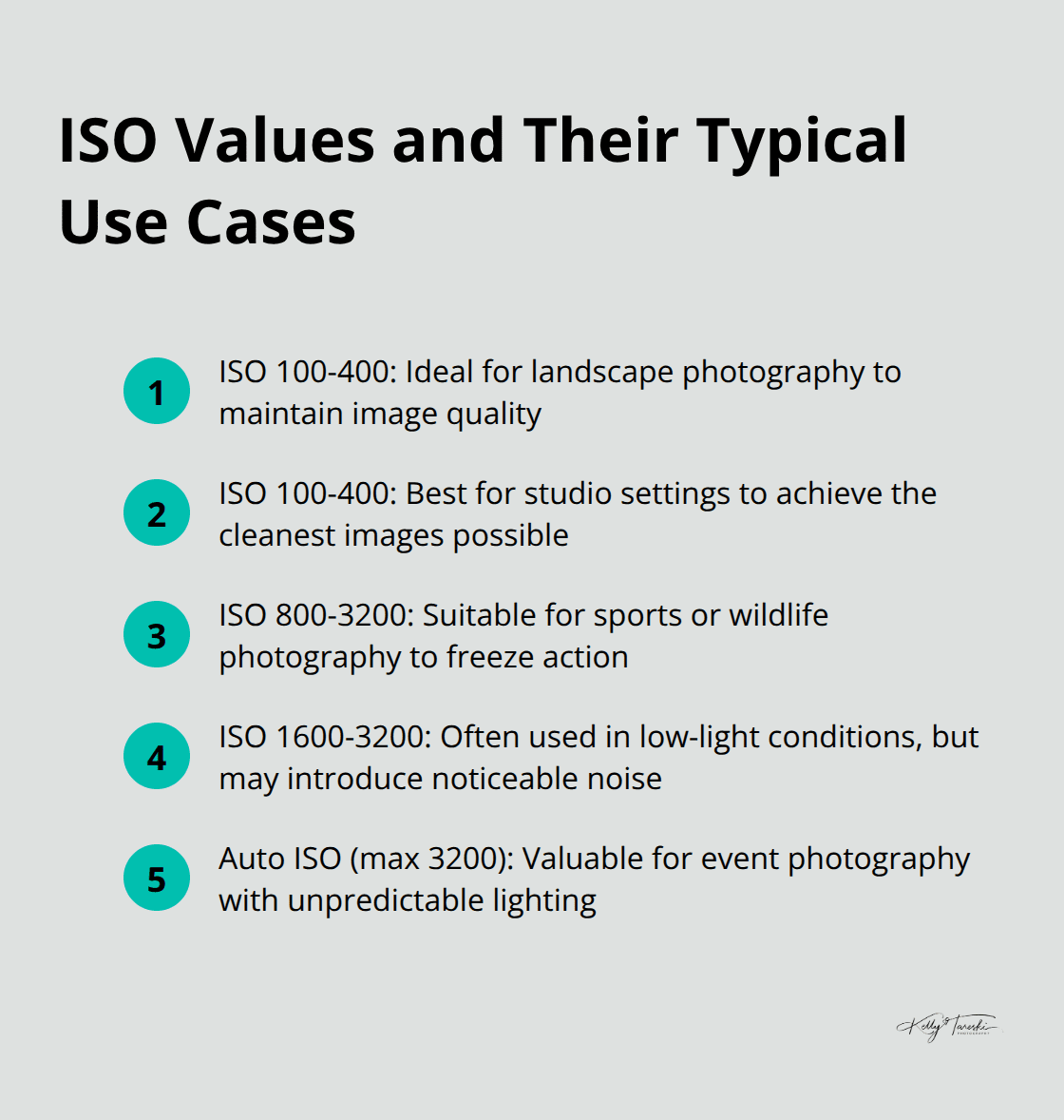 Compact ordered list chart showing ISO values and their typical use cases in photography, from low to high ISO settings.