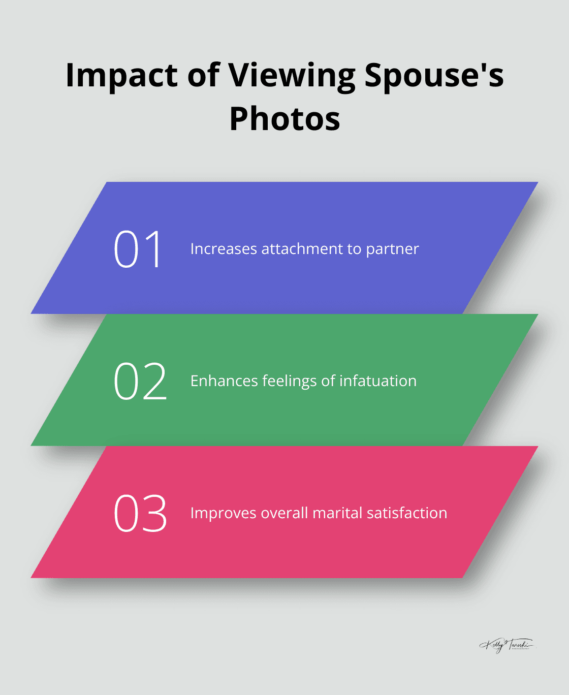 Chart showing three positive effects of viewing spouse's photos on relationship - Photography Education