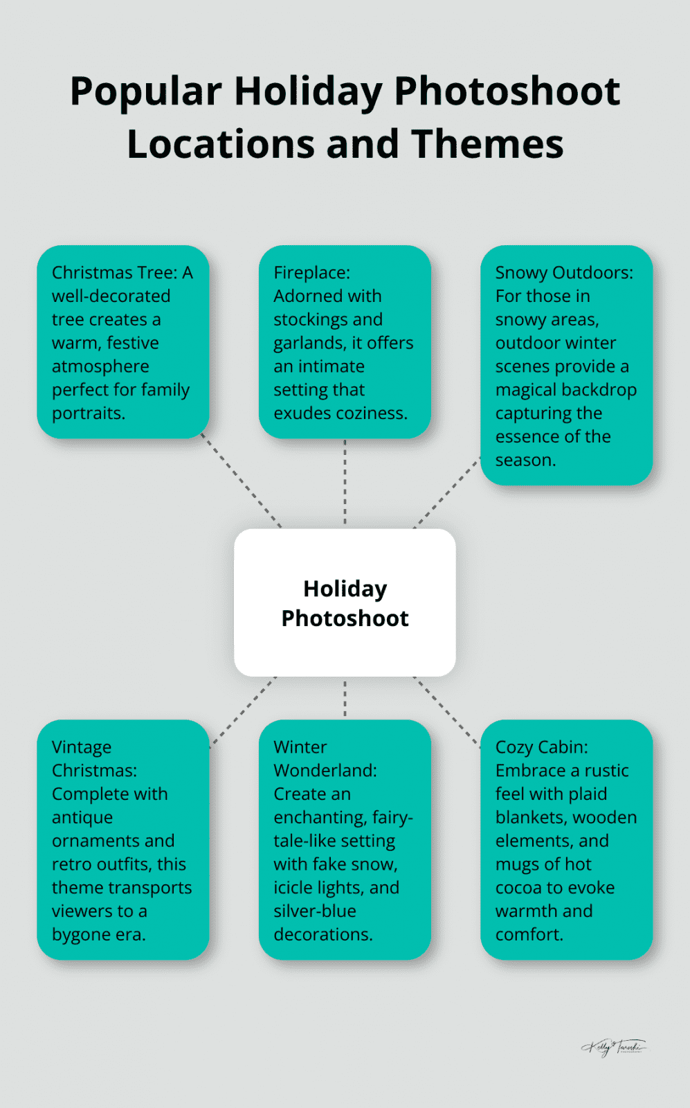 A hub and spoke chart showing various holiday photoshoot locations and themes, with - Photography Education