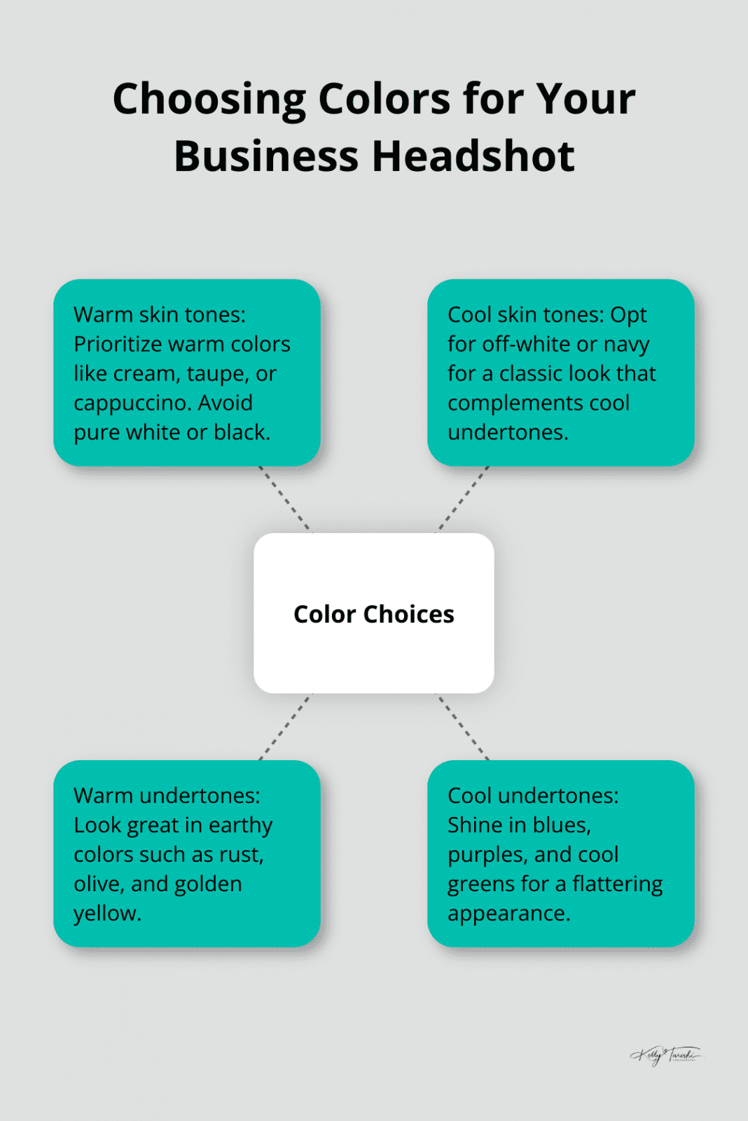A hub and spoke chart showing color choices for business headshots based on skin tone and undertones - Photography Education