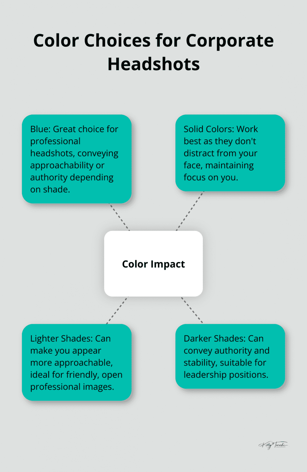 A hub-and-spoke diagram showing the impact of different colors in corporate headshots. The central hub is - Photography Education