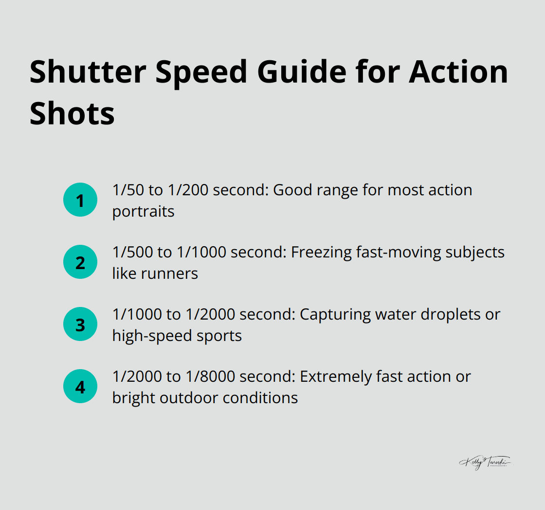 A chart showing recommended shutter speeds for different action scenarios in photography - Photography Education