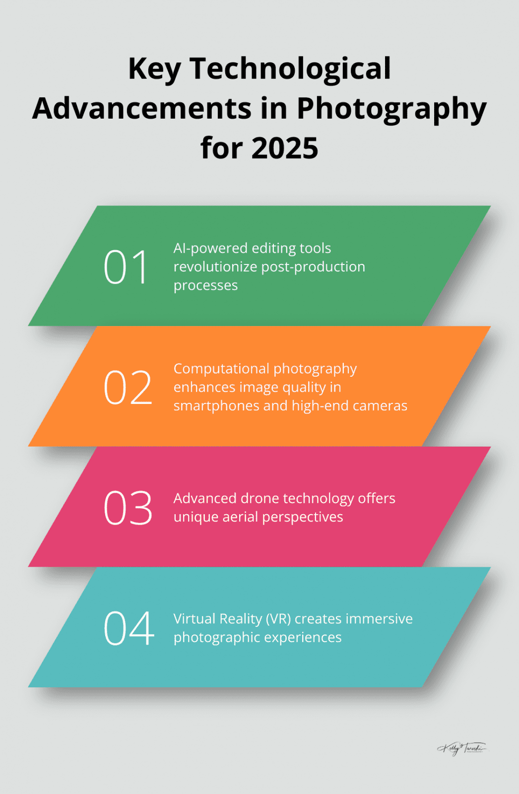 Chart listing AI-powered editing tools, computational photography, drone technology, and virtual reality as key advancements in photography for 2025 - Photography Education