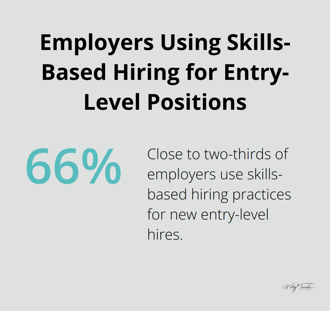 Pie chart showing that close to two-thirds of employers use skills-based hiring practices for new entry-level hires - Photography Education
