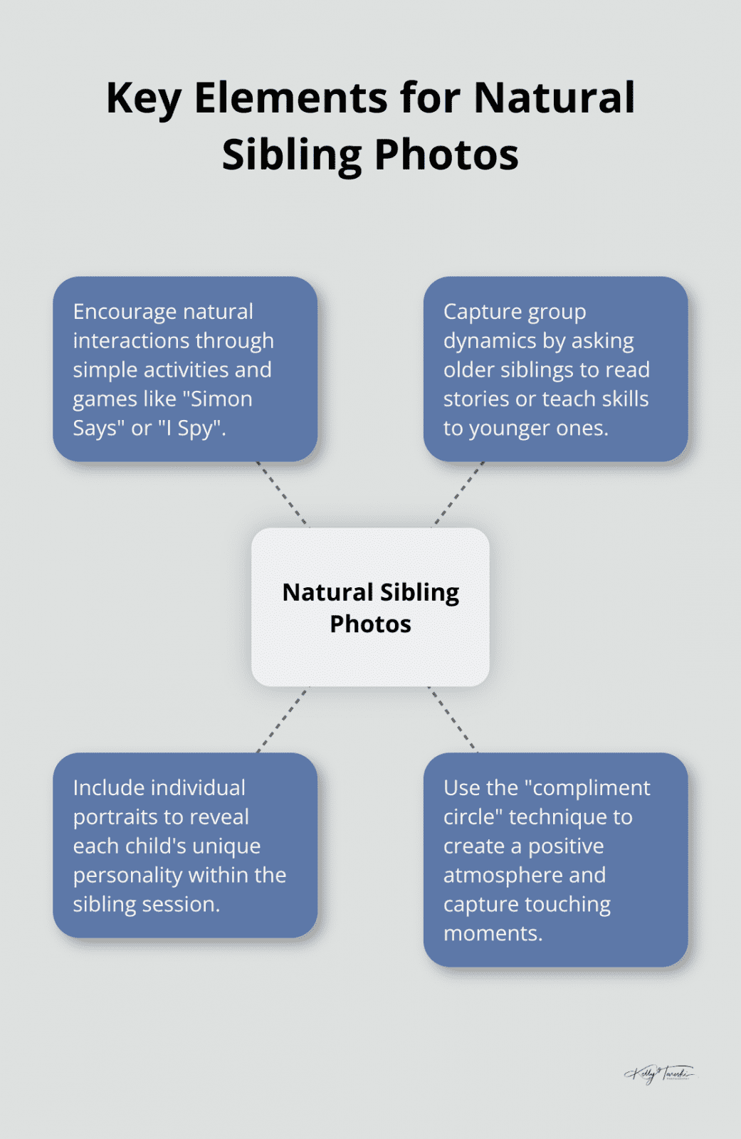 Hub and spoke chart showing key elements for capturing natural sibling photos