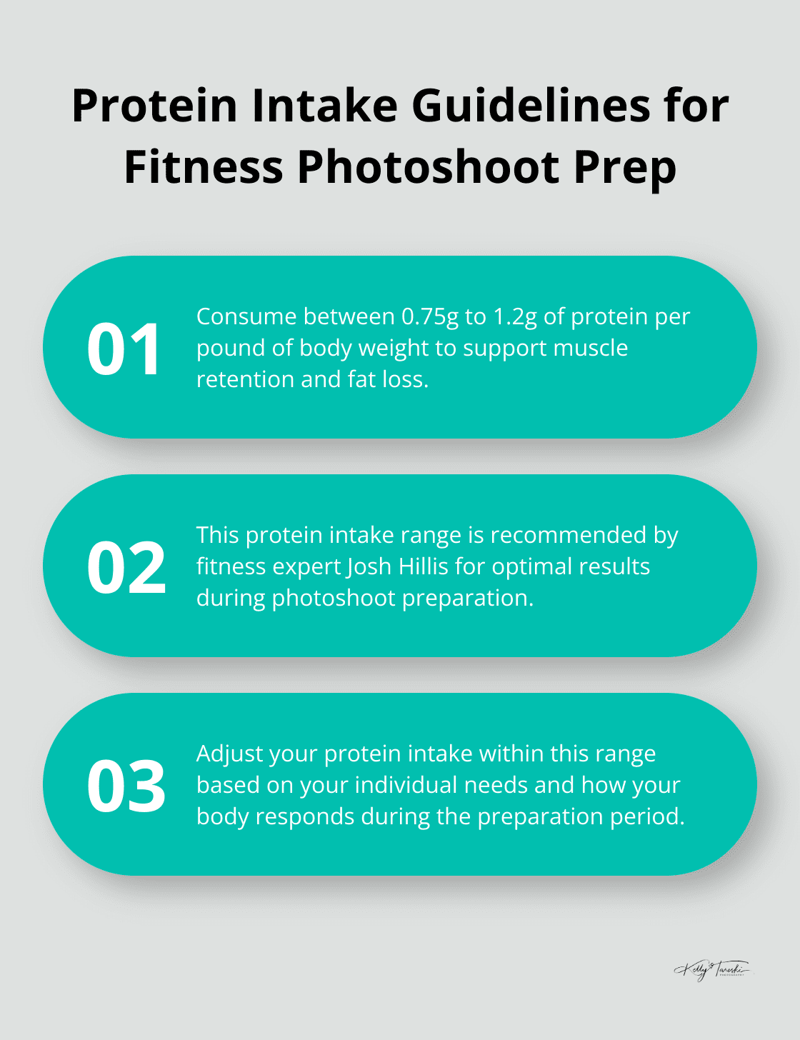 An ordered list chart showing three key points about protein intake for fitness photoshoot preparation. - Photography Education