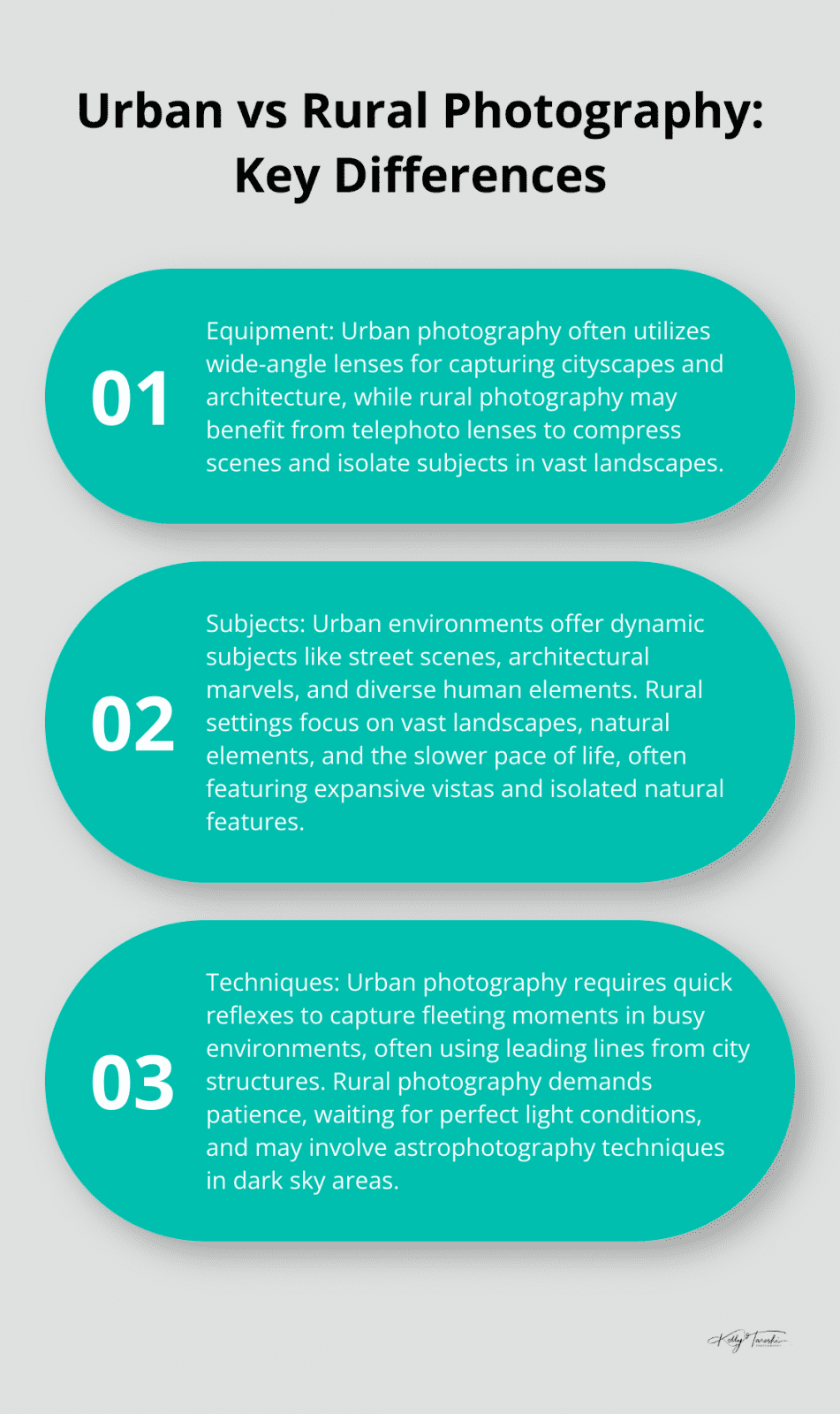 Infographic comparing urban and rural photography styles, highlighting equipment, subjects, and techniques - Photography Education