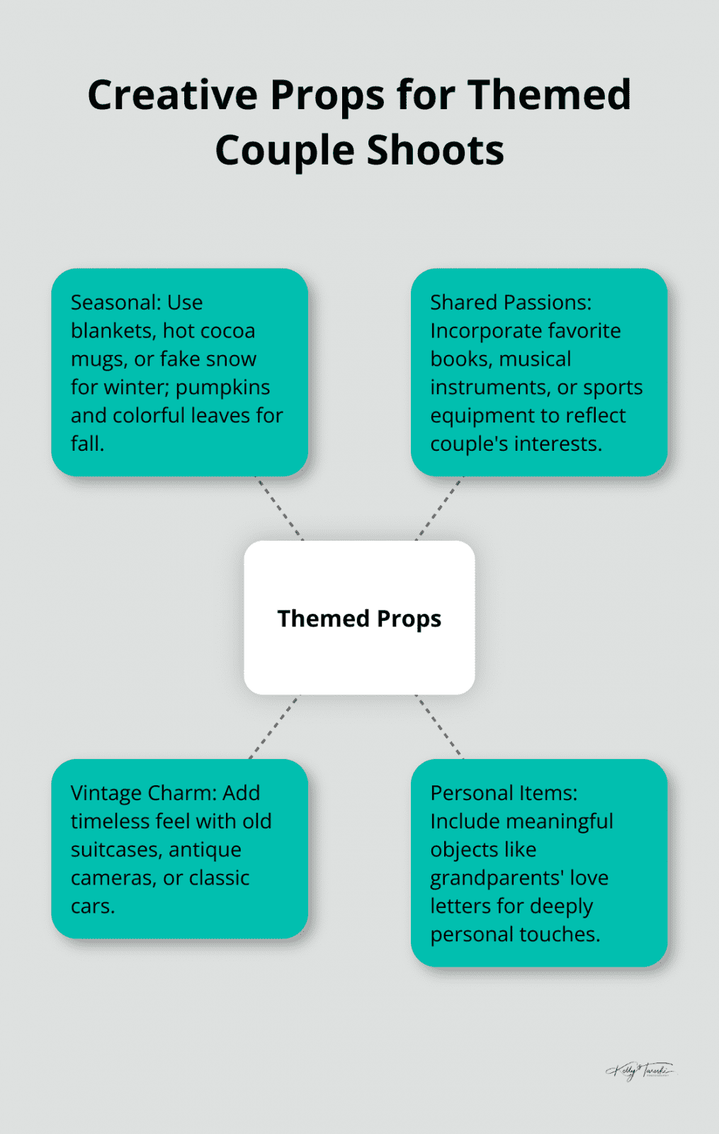 Hub and spoke chart showing various prop ideas for themed couple photoshoots