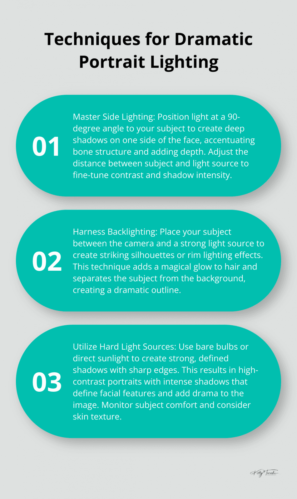 An ordered list chart presenting three key techniques for creating dramatic portraits: mastering side lighting, harnessing backlighting, and utilizing hard light sources.