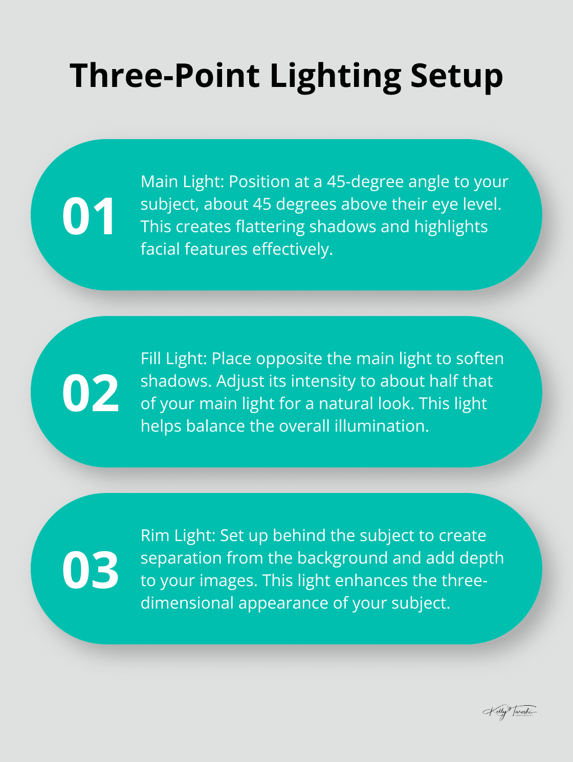 Ordered list chart explaining the three-point lighting setup: main light, fill light, and rim light - Photography Education