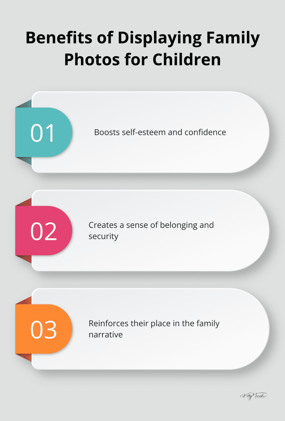 Chart showing three benefits of displaying family photos for children's development