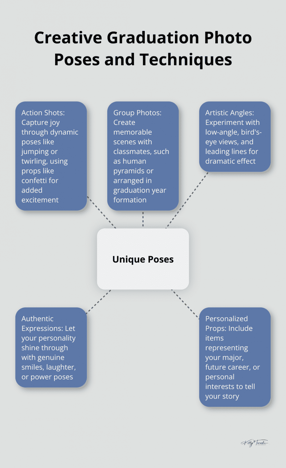 Hub and spoke chart showing creative graduation photo ideas with