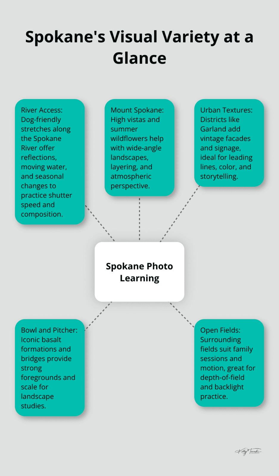 Key Spokane locations and what they teach photographers - photography education Spokane