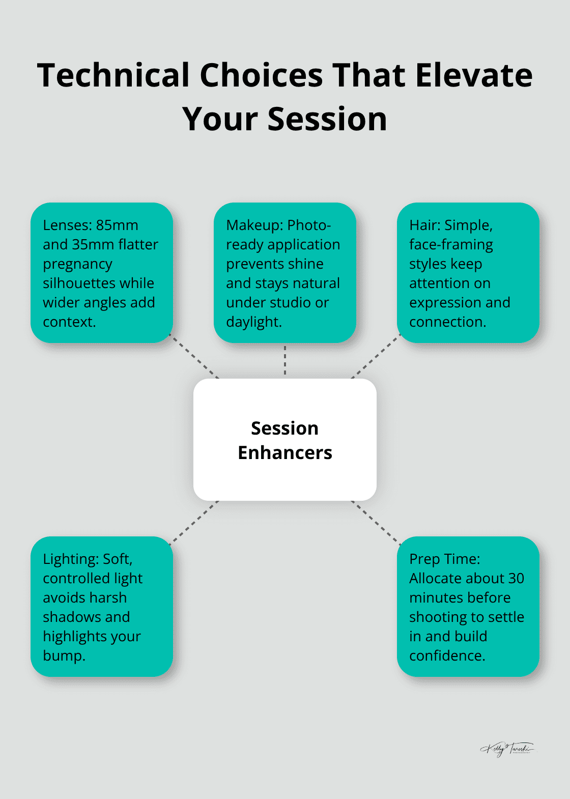 Hub-and-spoke chart showing technical elements that improve maternity photos - pregnancy family photos