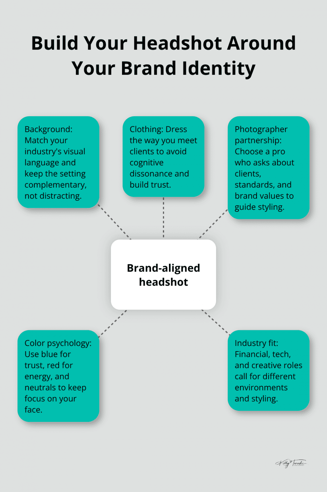 Core elements for aligning your headshot with your brand - Professional branding headshots