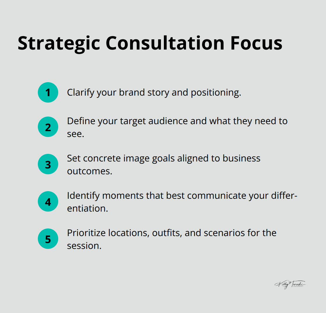 Compact ordered list of priorities covered in a branding photo consultation.