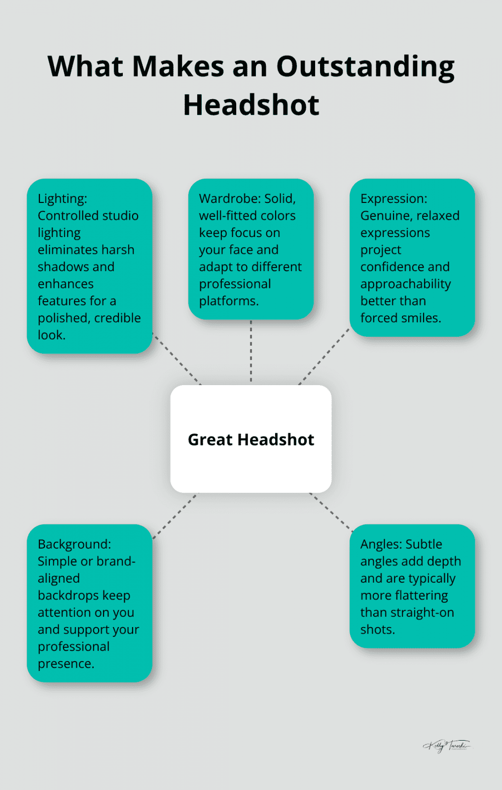 Central elements that create a professional, effective headshot - professional headshots spokane