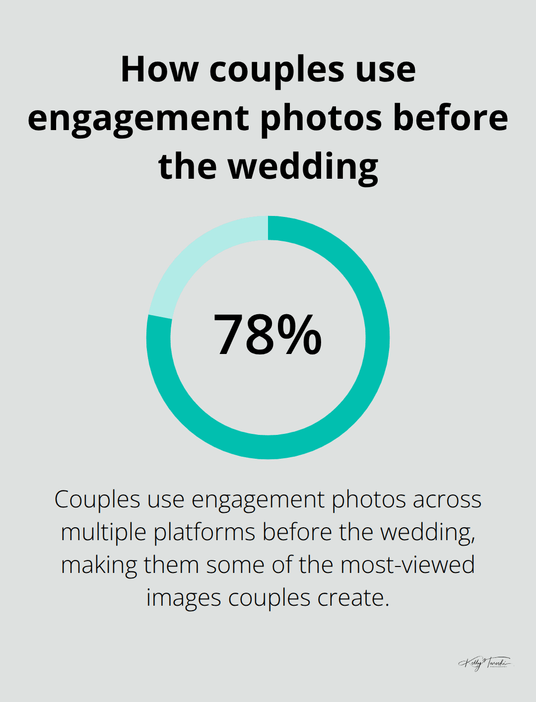 78% of couples use engagement photos across multiple platforms before their wedding day. - Romantic engagement photography Spokane