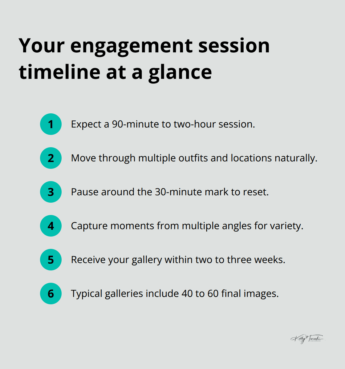 Compact list summarizing session length, pacing, breaks, and delivery timeline for engagement photos. - Romantic engagement photography Spokane