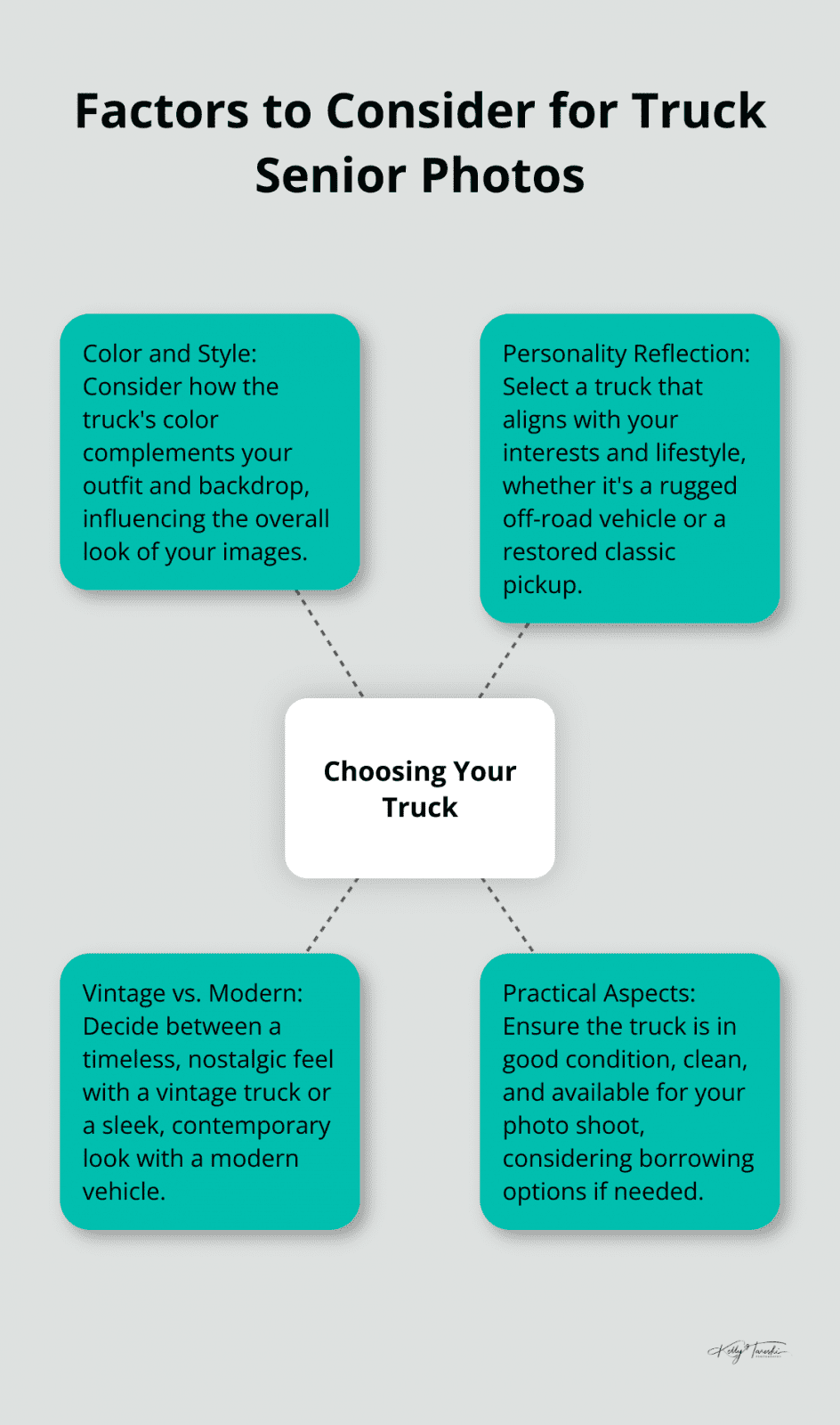 A hub and spoke chart showing key factors to consider when choosing a truck for senior photos: color and style, personality reflection, vintage vs. modern, and practical aspects.