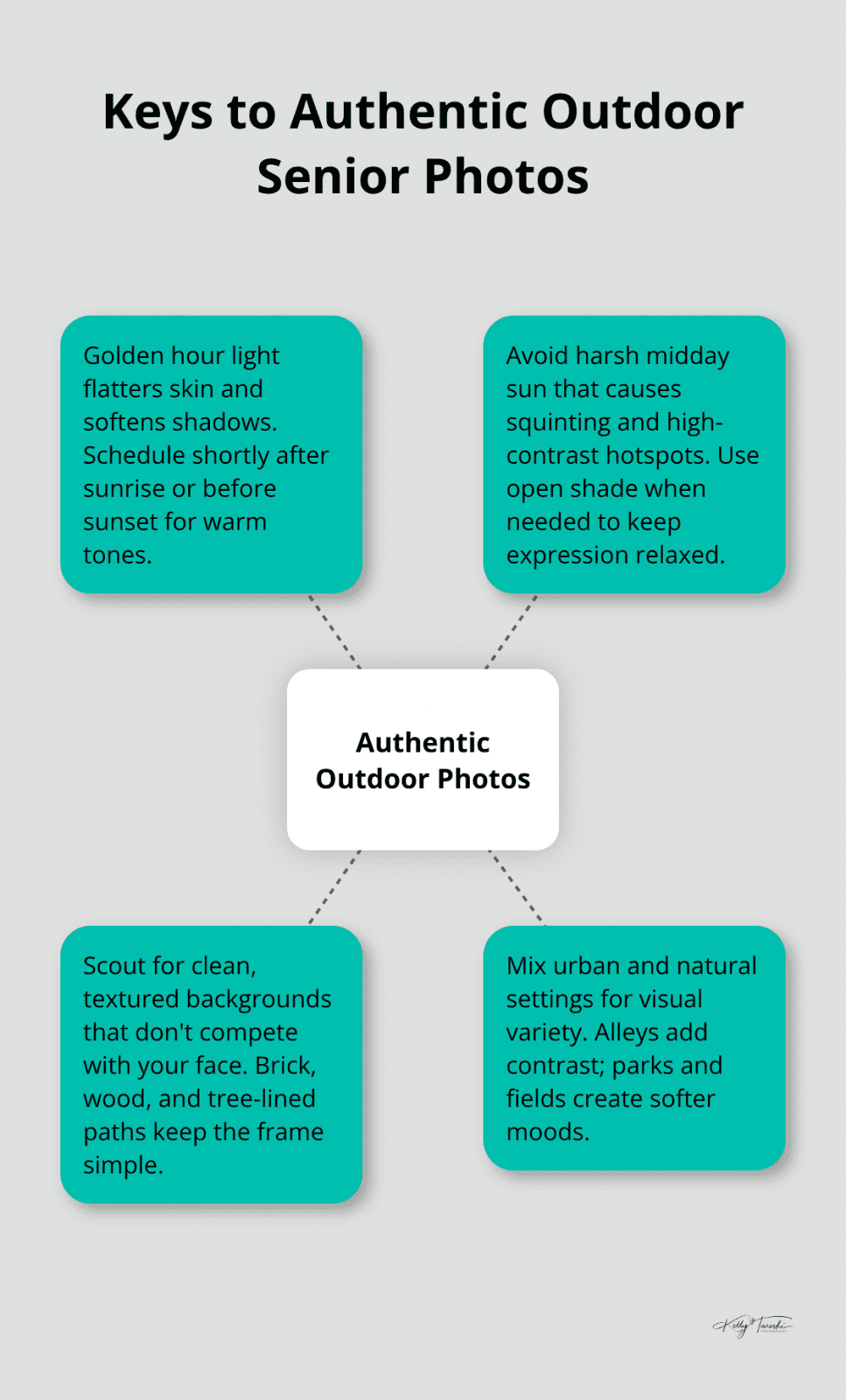 Hub-and-spoke showing golden hour, simple backdrops, and setting choices for authentic outdoor senior portraits.