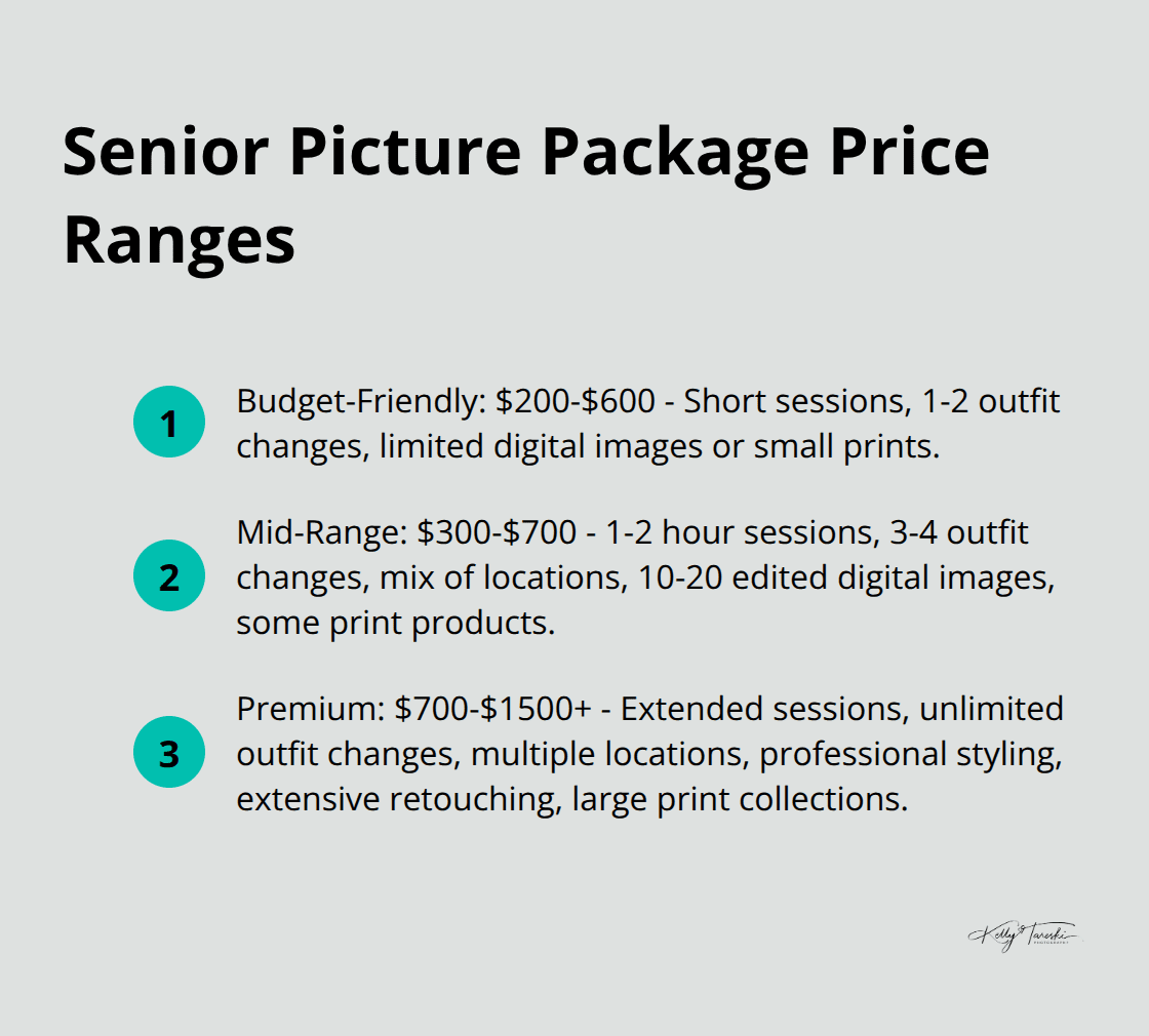 Ordered list showing price ranges and key features for budget-friendly, mid-range, and premium senior picture packages.
