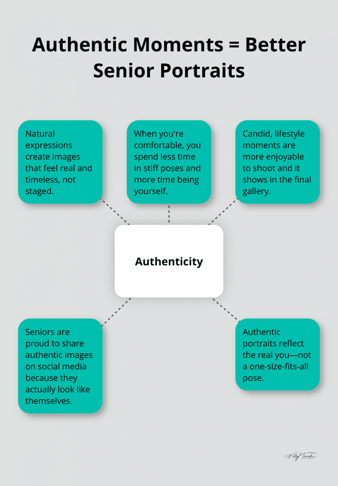 Why authentic moments beat forced poses in senior portraits - Senior portraits tips