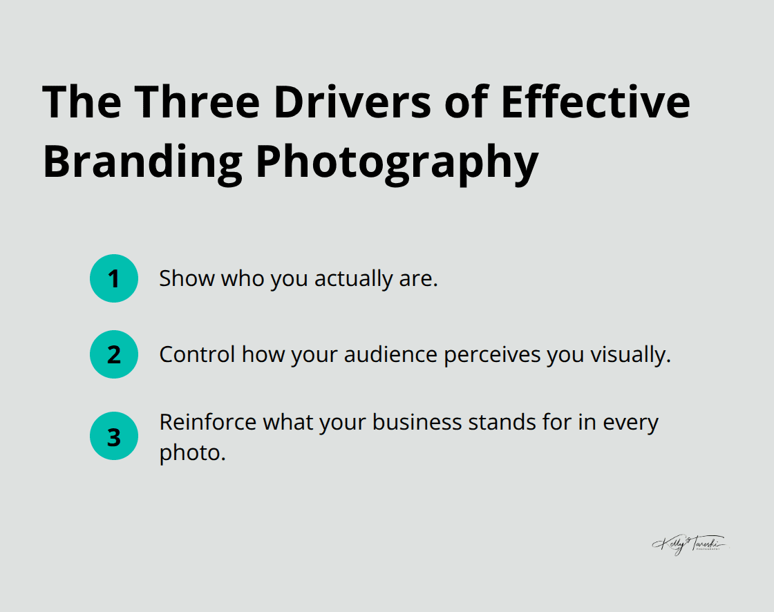 Compact list of the three factors that make branding photography work. - Spokane branding photography